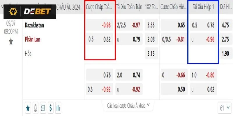 Kèo chấp 0.5 là gì?